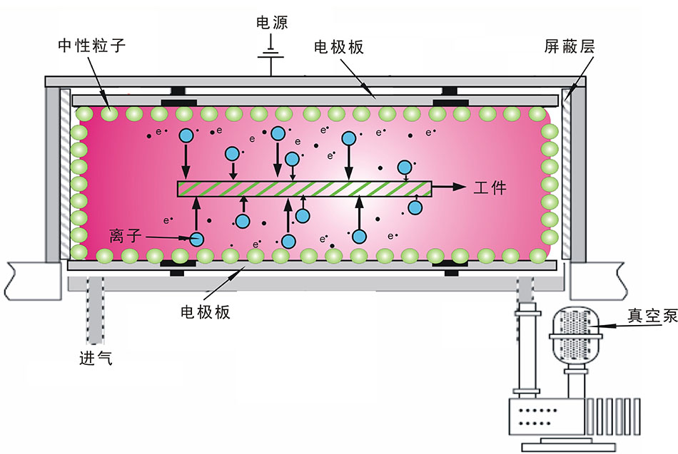 汽車內飾件亚洲精品乱码久久久久久蜜桃91清洗機 工業大型亚洲精品乱码久久久久久蜜桃91表麵處理係統 PM-2300LN