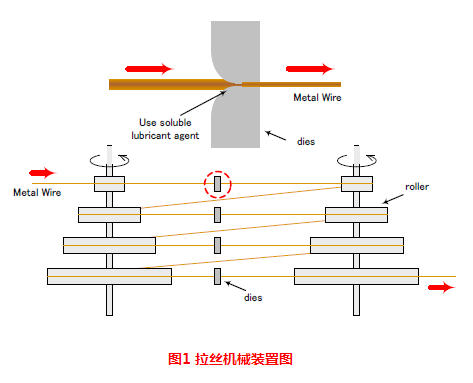 金屬絲退火.png