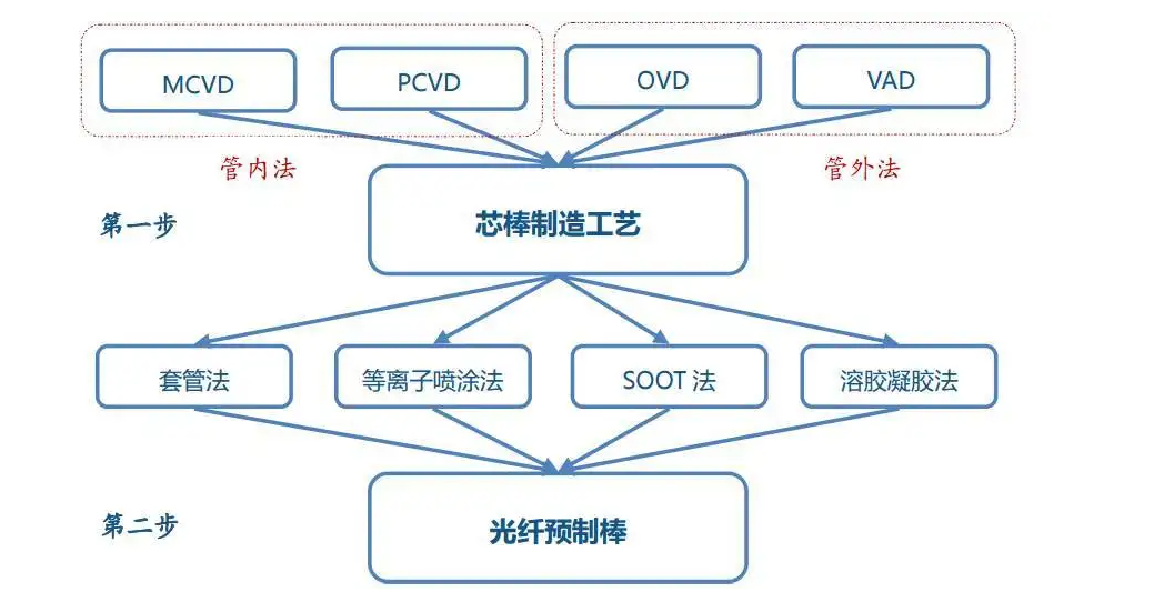 亚洲精品乱码久久久久久蜜桃91體化學氣相沉積.png